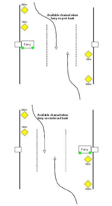 Diagram showing showing available channels when there's a ferry on the port or starboard banks