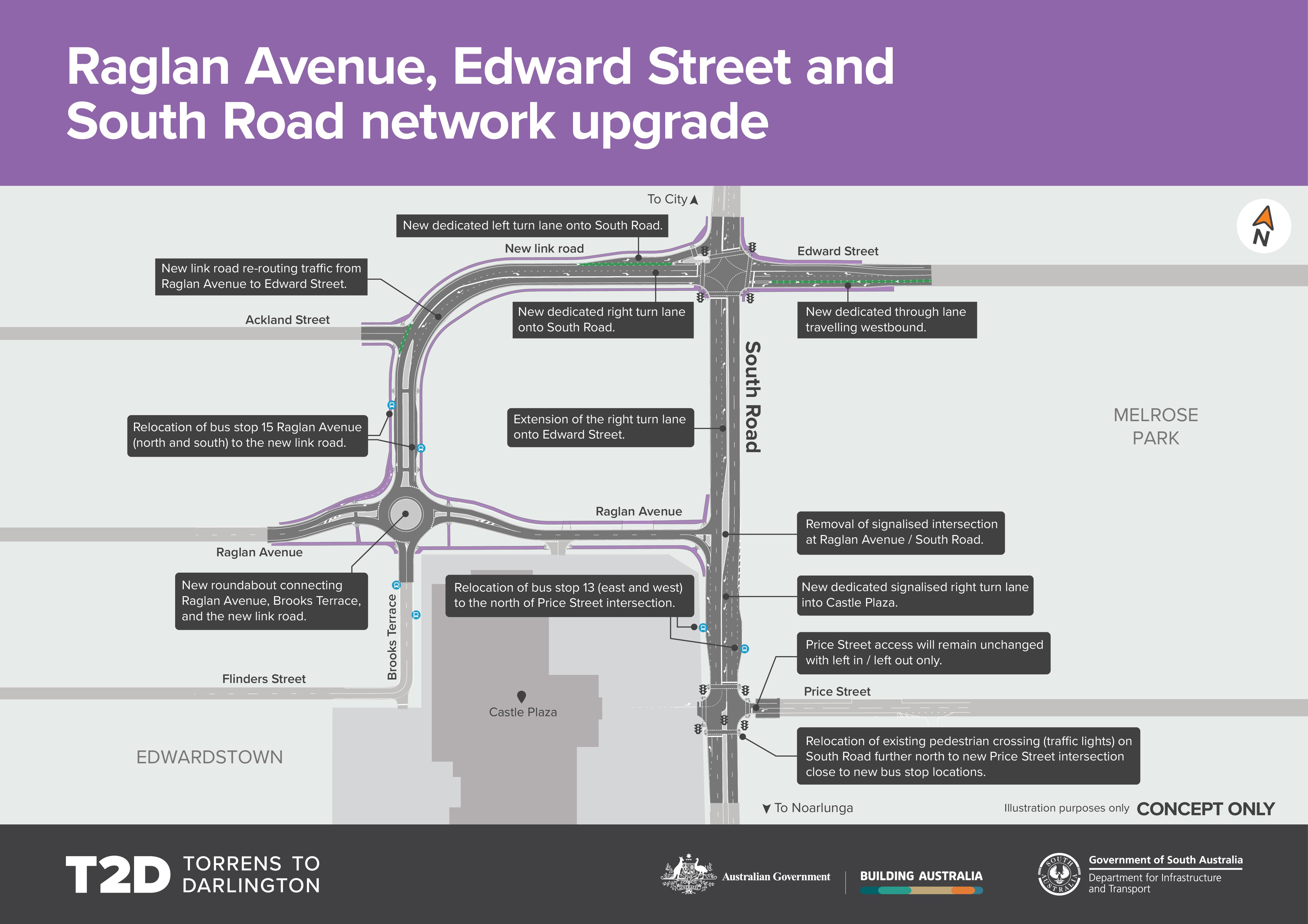 Raglan Ave, Edward St and South Rd network upgrade concept plan