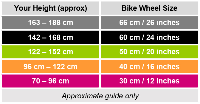 way2go_chart1_Bike_riding_height