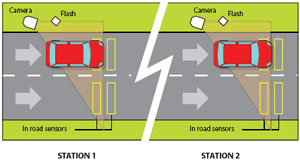 How Do Red Light Cameras Work?