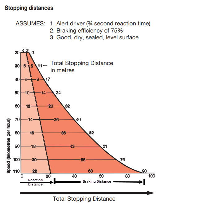My Licence The Driver s Handbook Speeding And Inappropriate Travel 