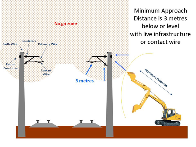 Electrical Safety Department for Infrastructure and Transport South